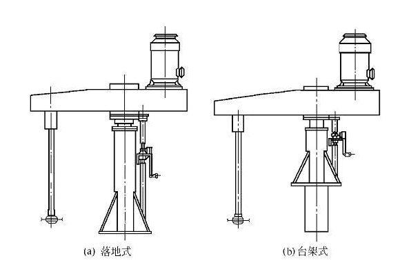 分散機(jī)